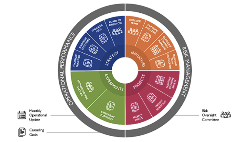 ufcu university federal credit union
